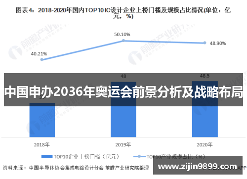 中国申办2036年奥运会前景分析及战略布局